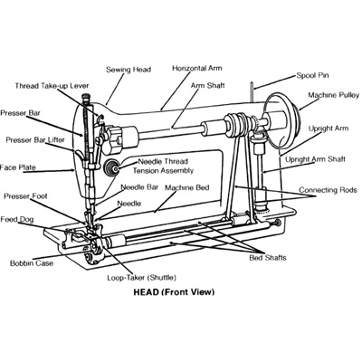 工业缝纫机的保养方法
